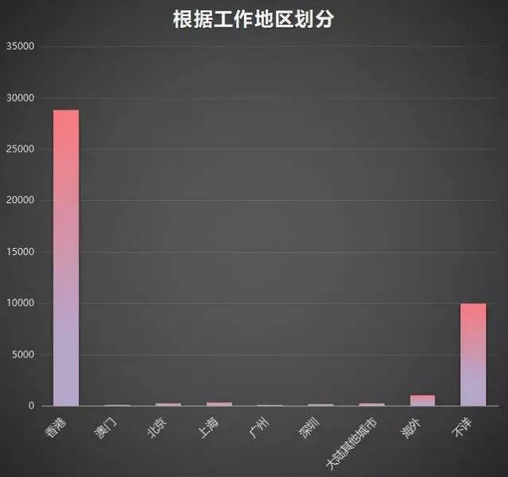 香港注册会计师