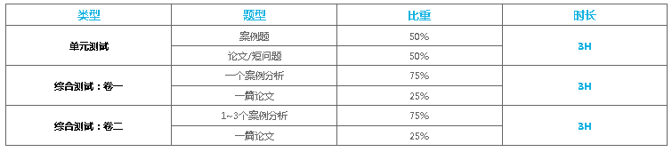 hkicpa考试科目