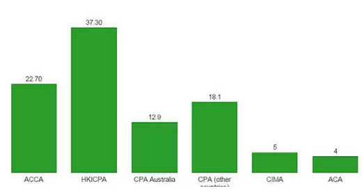 HKICPA