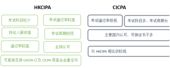 HKICPA和CICPA
