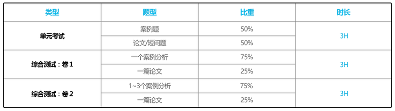 2019hkicpa考试科目