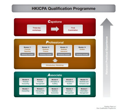 HKICPA