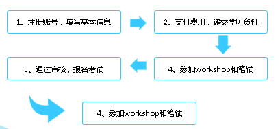 HKICPA报名流程