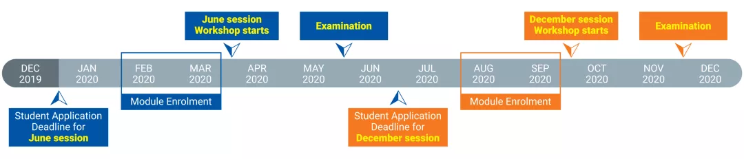 2020hkicpa考试报名时间