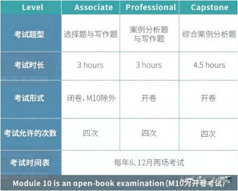 HKICPA考试科目及考试题型