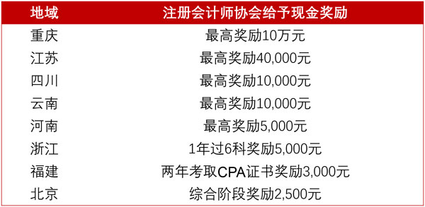 香港会计师公会QP