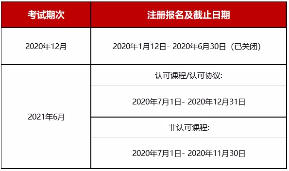 香港注会考试