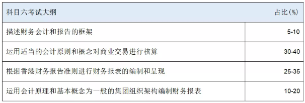 HKICPA考纲知识点