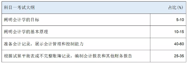 HKICPA考纲知识点