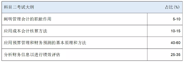 HKICPA考纲知识点