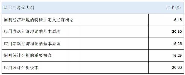 HKICPA考纲知识点