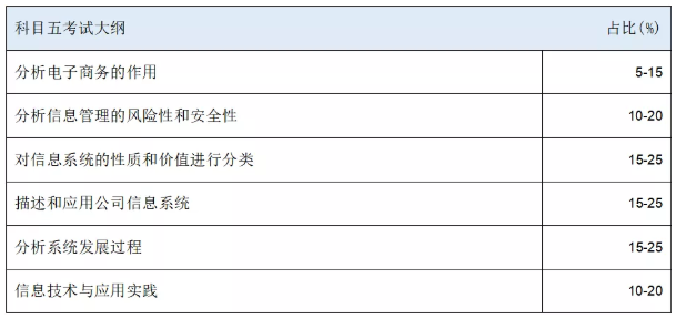 HKICPA考纲知识点