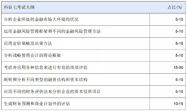 HKICPA考纲知识点