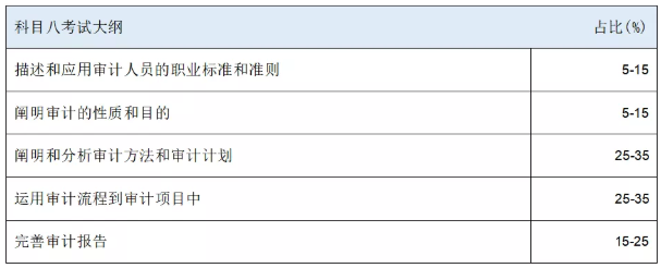 HKICPA考纲知识点