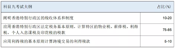 HKICPA考纲知识点