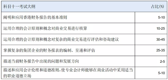 HKICPA考纲知识点