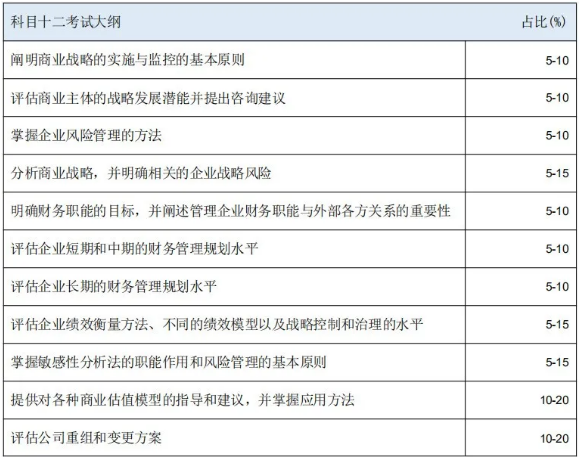 HKICPA考纲知识点