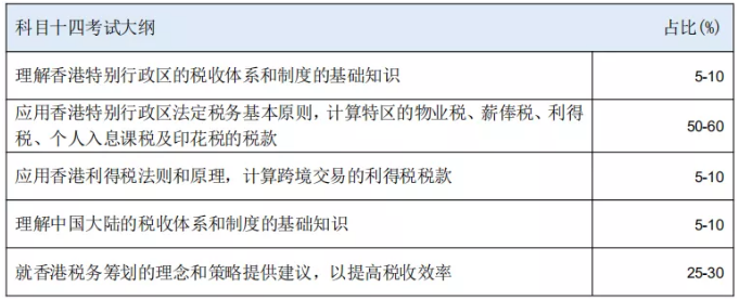 HKICPA考纲知识点