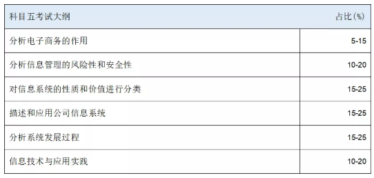 HKICPA考纲知识点