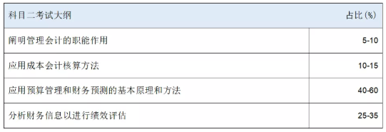 HKICPA考纲知识点