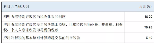 HKICPA考纲知识点