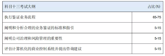 HKICPA考纲知识点