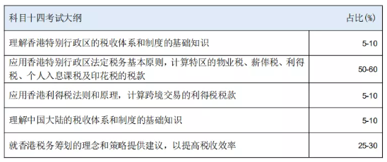 HKICPA考纲知识点