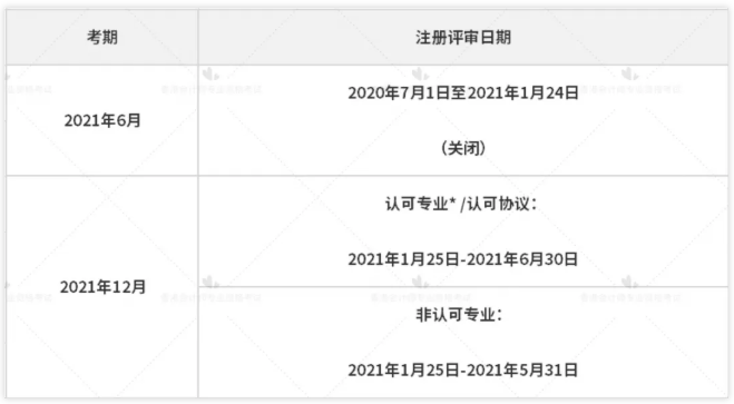 2021年12月HKICPA