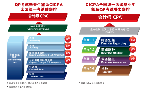 CICPA与HKICPA区别