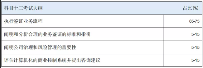 HKICPA知识点