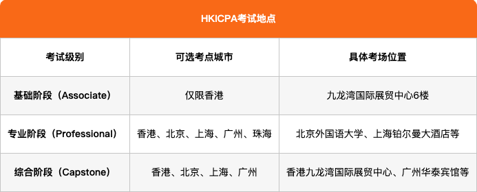 HKICPA考试地点在哪里？